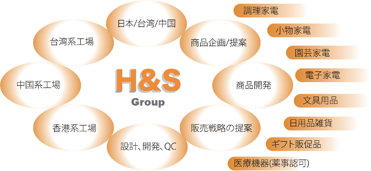 イメージ - H&S Group